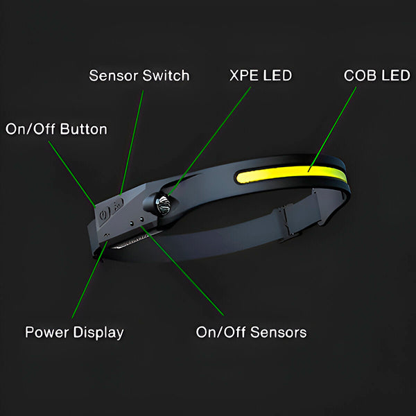 Compact and Powerful Led Headlamp