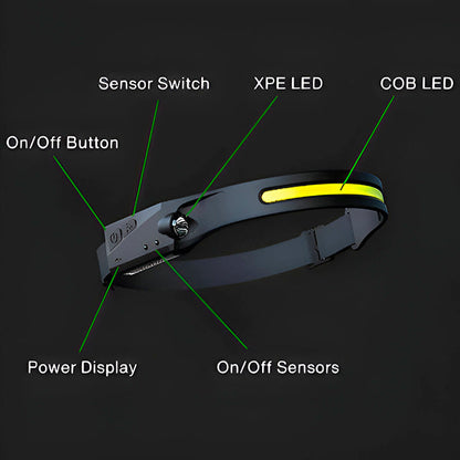 Compact and Powerful Led Headlamp
