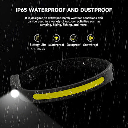 Compact and Powerful Led Headlamp