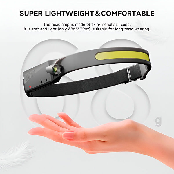 Compact and Powerful Led Headlamp