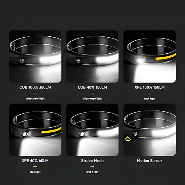 Compact and Powerful Led Headlamp