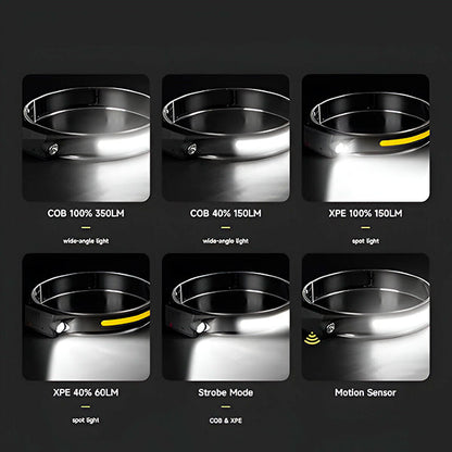 Compact and Powerful Led Headlamp