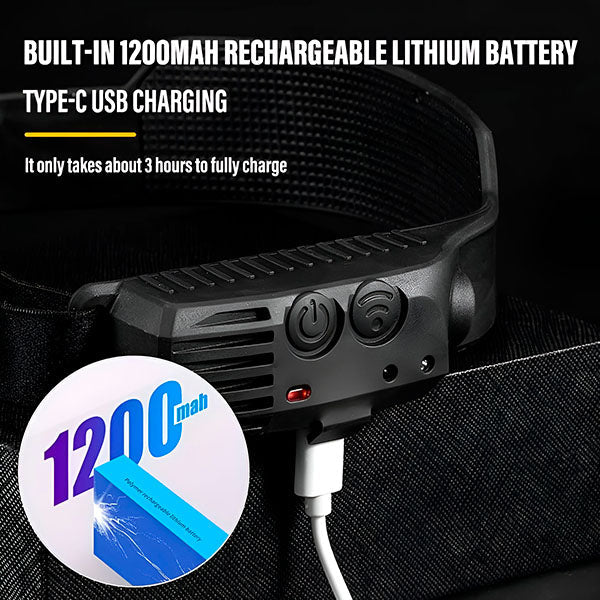 Compact and Powerful Led Headlamp