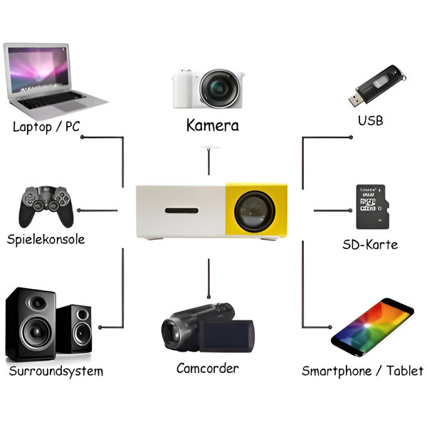 Mini Home Cinema Projector with Hd Quality