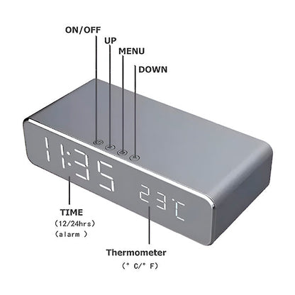Practical 3 - In-1 Charger with Display for Time & Temperature